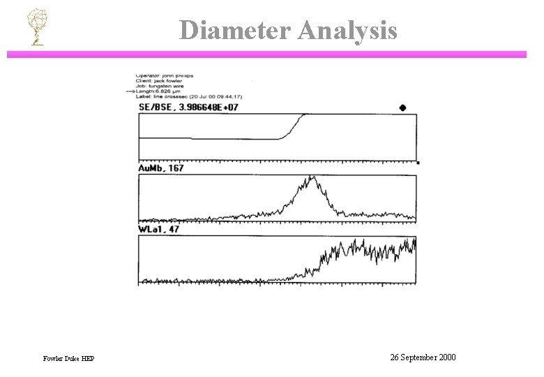 Diameter Analysis Fowler Duke HEP 26 September 2000 