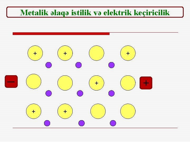 Metalik əlaqə istilik və elektrik keçiricilik + + ─ + + + 