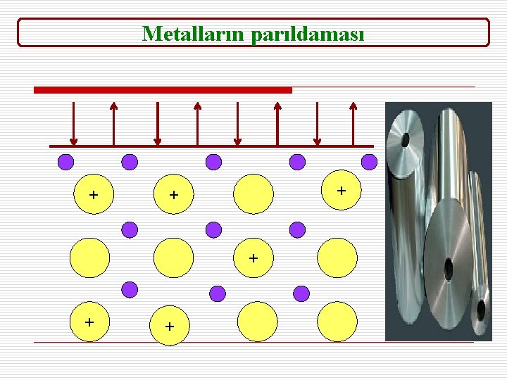 Metalların parıldaması + + + 