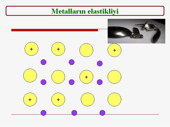 Metalların elastikliyi + + + 