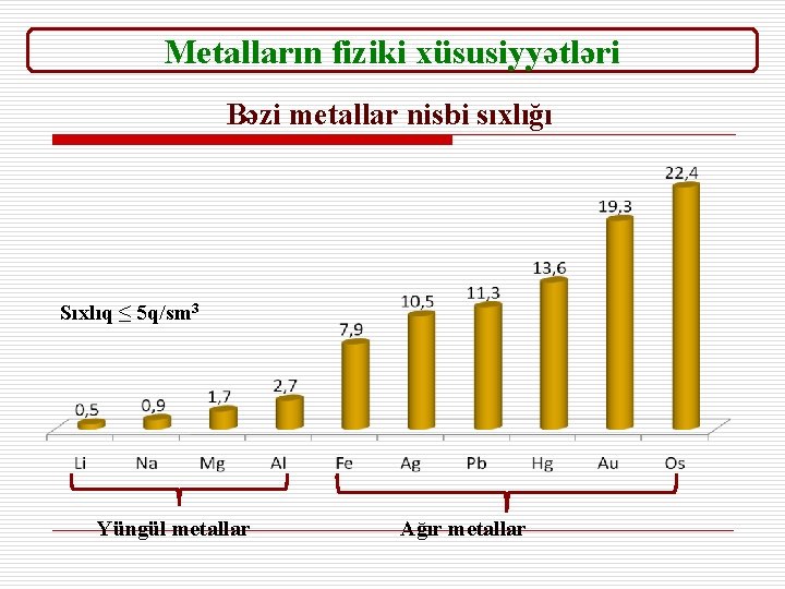Metalların fiziki xüsusiyyətləri Bəzi metallar nisbi sıxlığı Sıxlıq ≤ 5 q/sm 3 Yüngül metallar