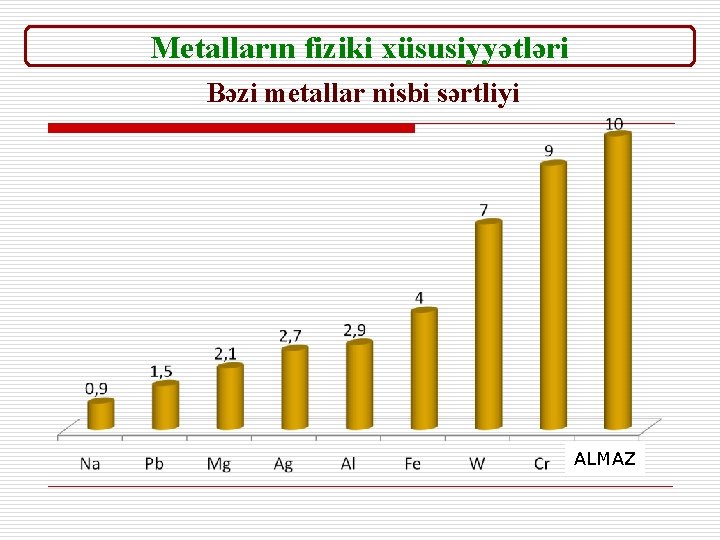 Metalların fiziki xüsusiyyətləri Bəzi metallar nisbi sərtliyi ALMAZ 