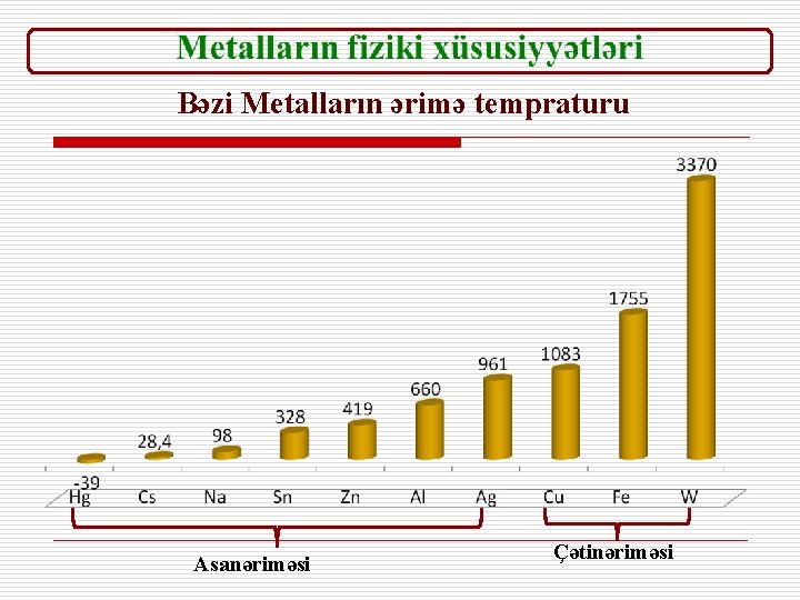 Bəzi Metalların ərimə tempraturu Asanəriməsi Çətinəriməsi 