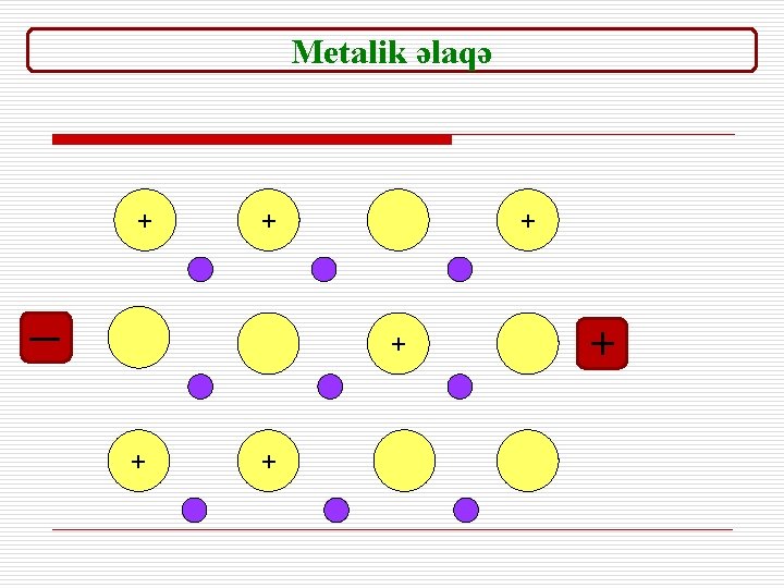 Metalik əlaqə + + ─ + + + 