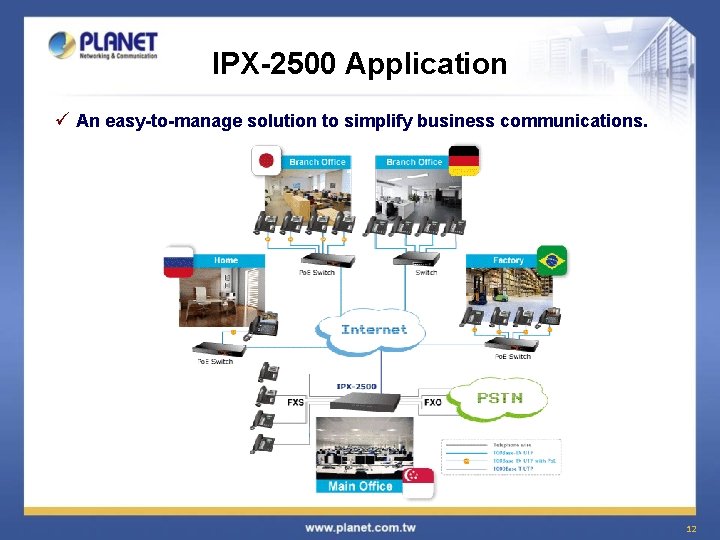 IPX-2500 Application ü An easy-to-manage solution to simplify business communications. 12 
