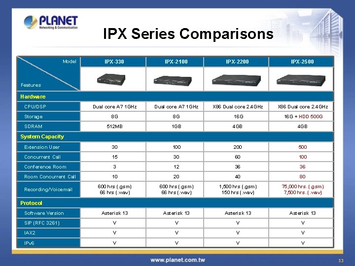 IPX Series Comparisons Model IPX-330 IPX-2100 IPX-2200 IPX-2500 Dual core A 7 1 GHz