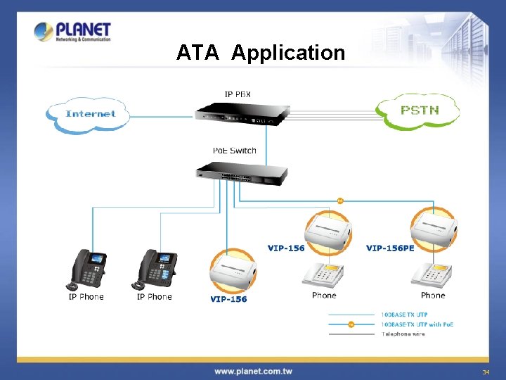 ATA Application 34 