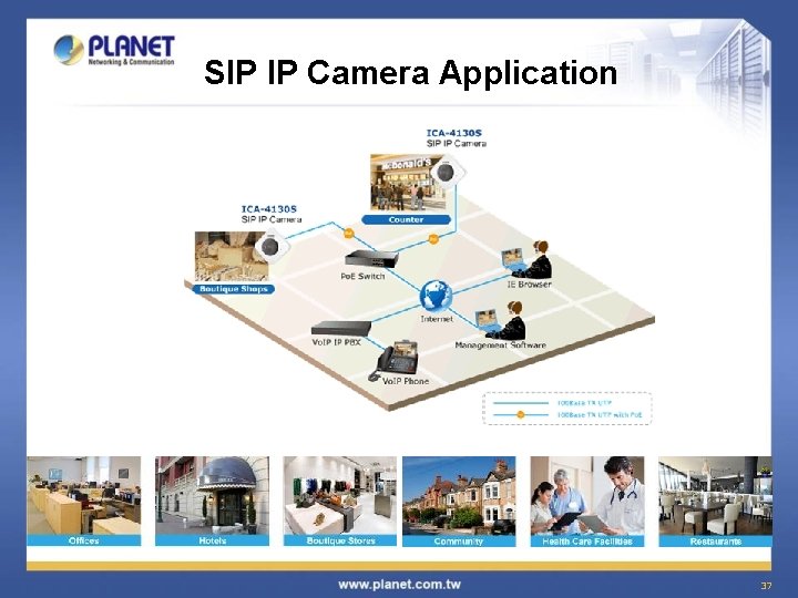 SIP IP Camera Application 37 