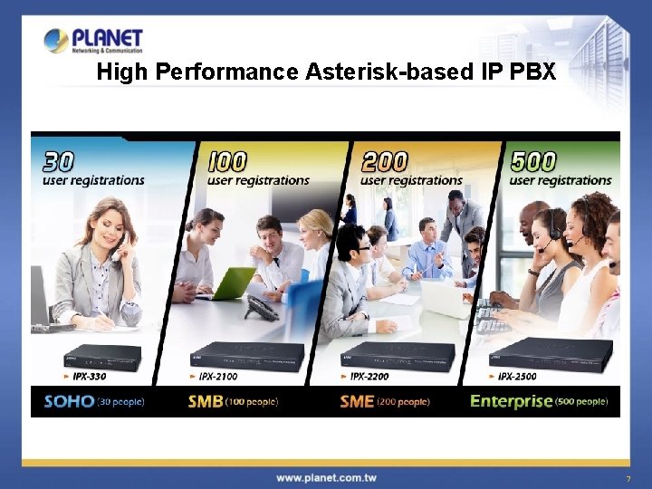 High Performance Asterisk-based IP PBX 7 