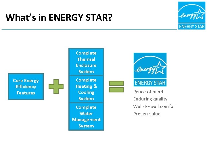 What’s in ENERGY STAR? Complete Thermal Enclosure System Core Energy Efficiency Features Complete Heating