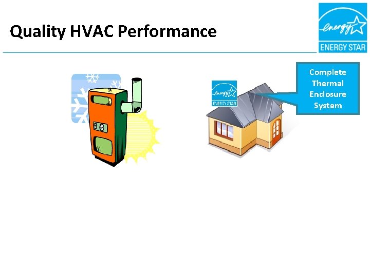 Quality HVAC Performance Complete Thermal Enclosure System 
