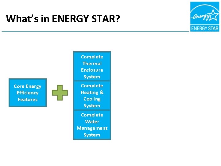 What’s in ENERGY STAR? Complete Thermal Enclosure System Core Energy Efficiency Features Complete Heating