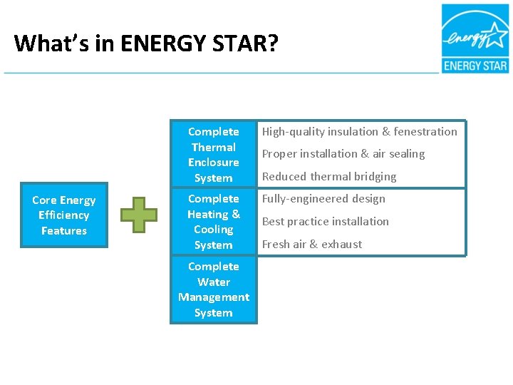 What’s in ENERGY STAR? Core Energy Efficiency Features Complete Thermal Enclosure System High-quality insulation