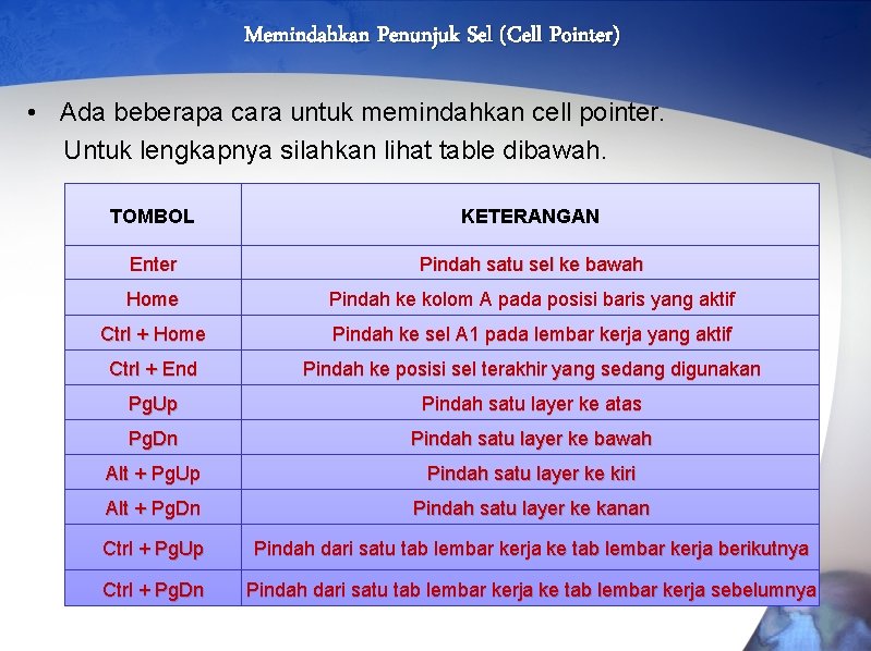 Memindahkan Penunjuk Sel (Cell Pointer) • Ada beberapa cara untuk memindahkan cell pointer. Untuk