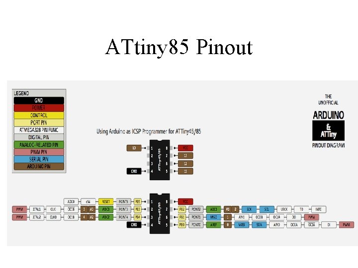 ATtiny 85 Pinout 