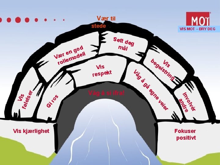 Vær til stede od g n ll re Væ mode e roll VIS MOT