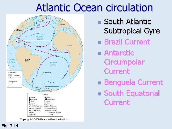 Atlantic Ocean circulation n n Fig. 7. 14 South Atlantic Subtropical Gyre Brazil Current