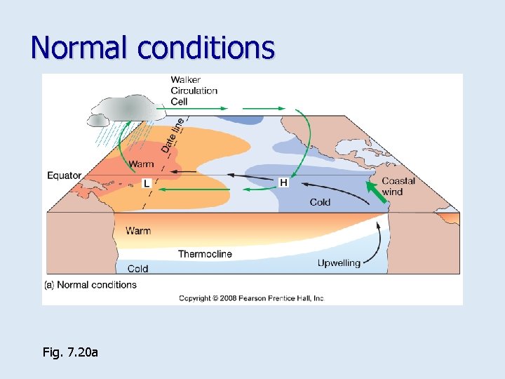 Normal conditions Fig. 7. 20 a 