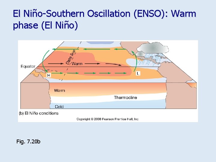 El Niño-Southern Oscillation (ENSO): Warm phase (El Niño) Fig. 7. 20 b 