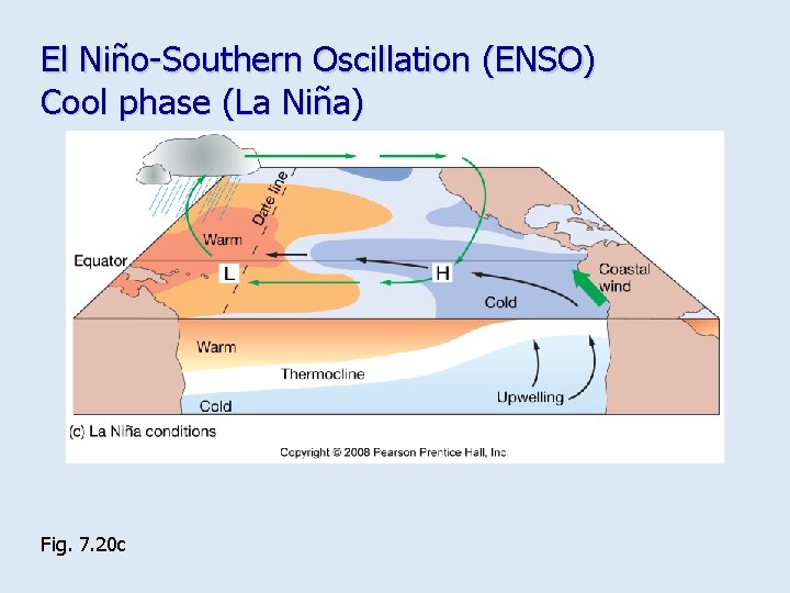 El Niño-Southern Oscillation (ENSO) Cool phase (La Niña) Fig. 7. 20 c 