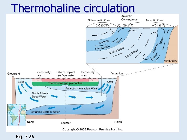 Thermohaline circulation Fig. 7. 26 