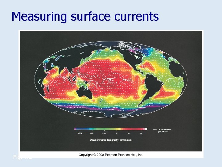 Measuring surface currents Fig. 7. 2 