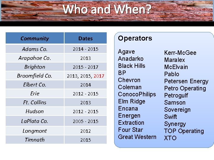 Who and When? MOU Structure Community Dates Adams Co. 2014 - 2015 Arapahoe Co.