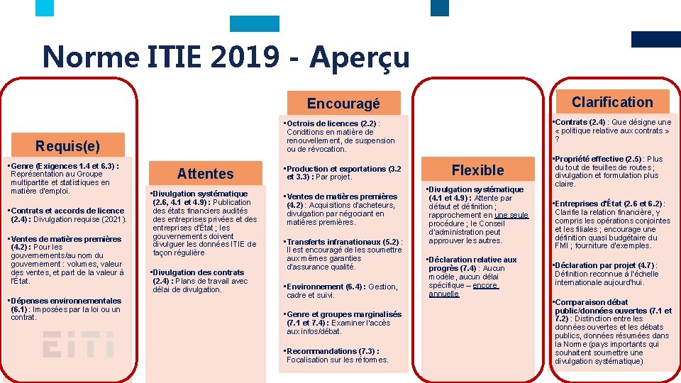 Norme ITIE 2019 - Aperçu Clarification Encouragé Requis(e) • Genre (Exigences 1. 4 et