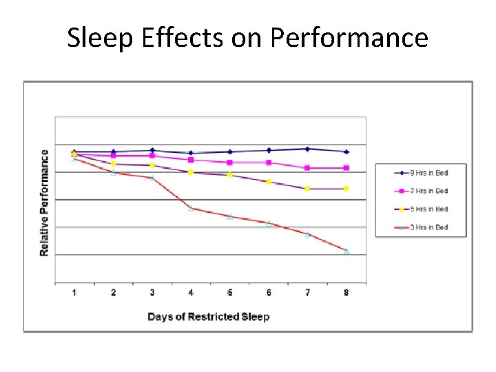 Sleep Effects on Performance 