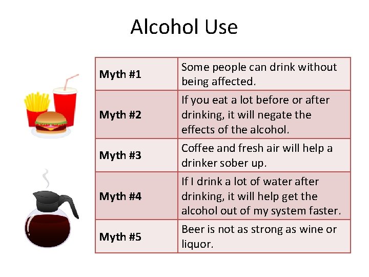 Alcohol Use Myth #1 Myth #2 Myth #3 Myth #4 Myth #5 Some people