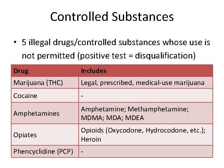 Controlled Substances • 5 illegal drugs/controlled substances whose use is not permitted (positive test