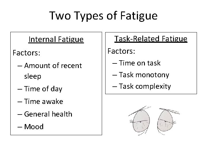 Two Types of Fatigue Internal Fatigue Factors: – Amount of recent sleep – Time