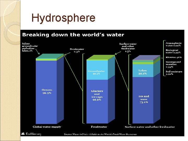 Chapter 3 Ecosystem Dynamics website on spheres Earths