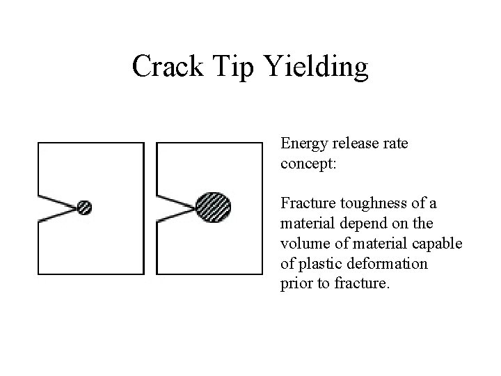 Crack Tip Yielding Energy release rate concept: Fracture toughness of a material depend on