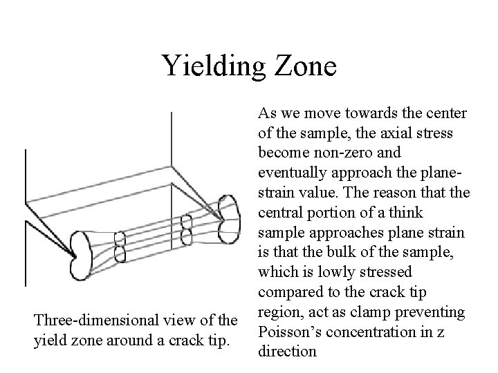 Yielding Zone Three-dimensional view of the yield zone around a crack tip. As we