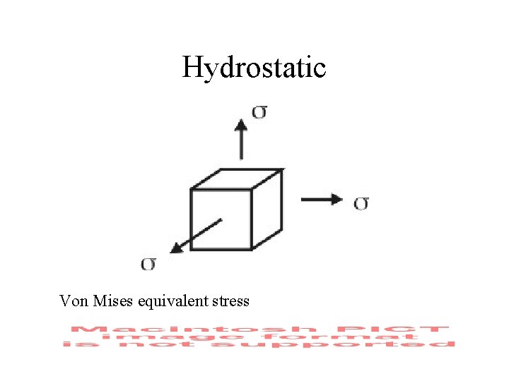 Hydrostatic Von Mises equivalent stress 