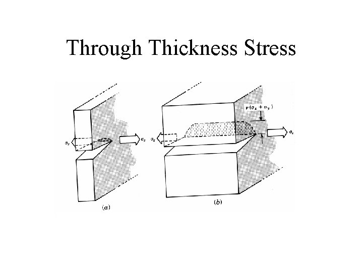 Through Thickness Stress 