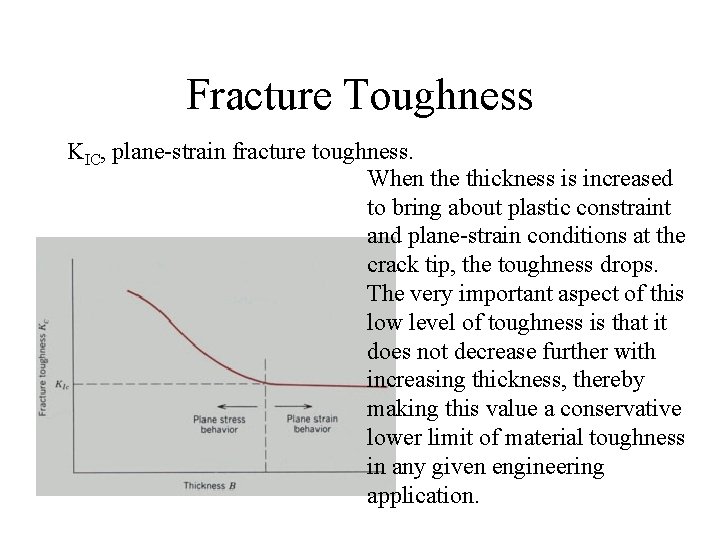 Fracture Toughness KIC, plane-strain fracture toughness. When the thickness is increased to bring about