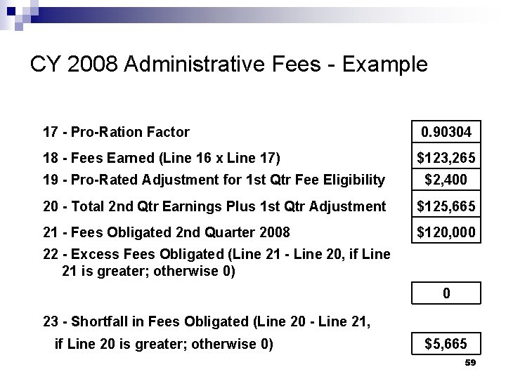 CY 2008 Administrative Fees - Example 17 - Pro-Ration Factor 0. 90304 18 -