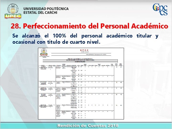 28. Perfeccionamiento del Personal Académico Se alcanzó el 100% del personal académico titular y