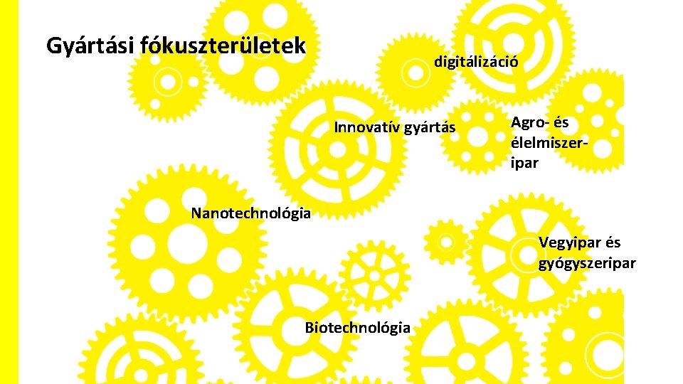 Gyártási fókuszterületek digitálizáció Innovatív gyártás Agro- és élelmiszeripar Nanotechnológia Vegyipar és gyógyszeripar Biotechnológia 