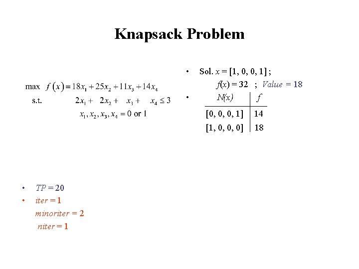 Knapsack Problem max f(x) = 18 x 1 + 25 x 2 + 11