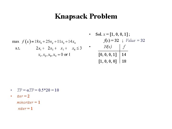 Knapsack Problem max f(x) = 18 x 1 + 25 x 2 + 11