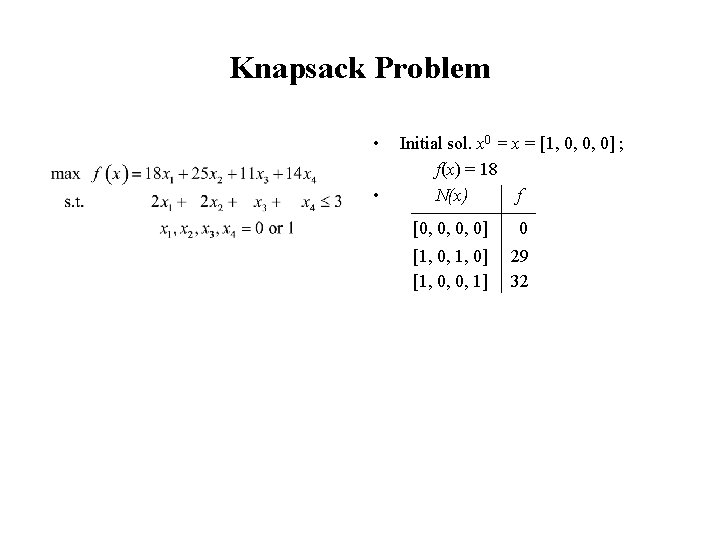 Knapsack Problem • • Initial sol. x 0 = x = [1, 0, 0,
