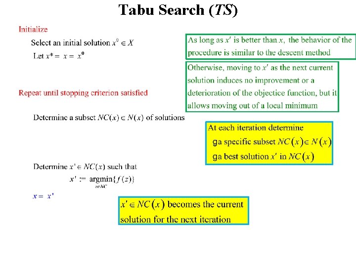 Tabu Search (TS) 