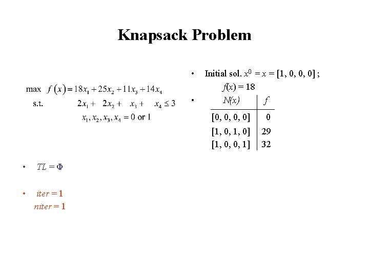 Knapsack Problem • • • TL = Φ • iter = 1 niter =