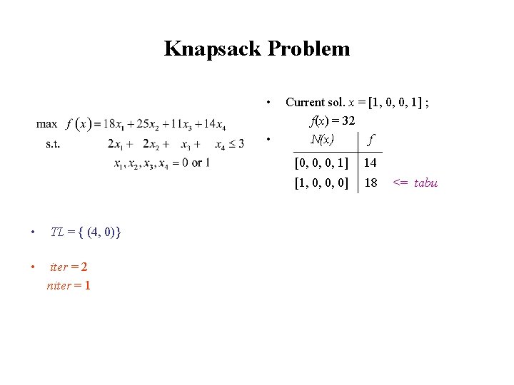 Knapsack Problem • • • TL = { (4, 0)} • iter = 2