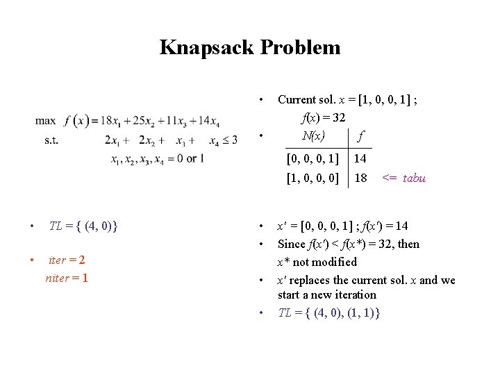 Knapsack Problem • • • TL = { (4, 0)} • iter = 2