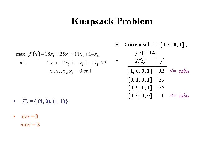 Knapsack Problem • • • TL = { (4, 0), (1, 1)} • iter
