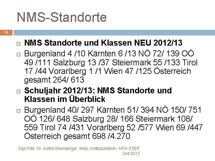 NMS-Standorte 14 NMS Standorte und Klassen NEU 2012/13 Burgenland 4 /10 Kärnten 6 /13